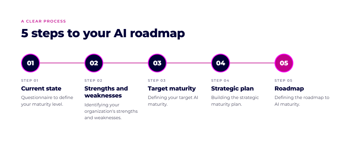 5-step process (desktop, EN)@1x